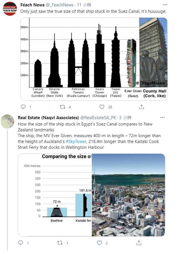   長榮貨輪長賜號與台北101的高度比較圖。（圖／翻攝自@RealEstateSA_PK、@_FeachNews推特）