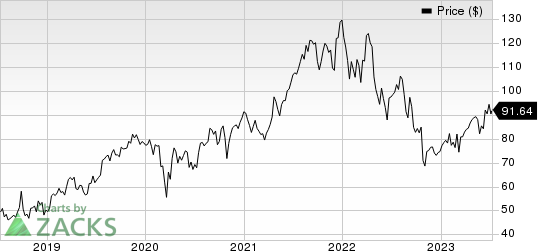 Edwards Lifesciences Corporation Price