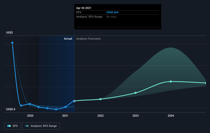 earnings-per-share-growth