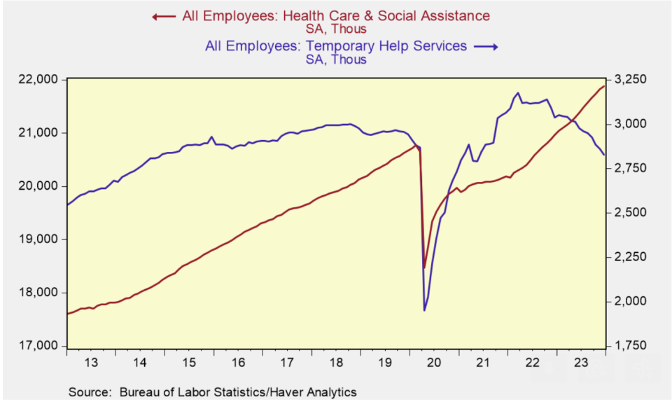 (Credit: MacroPolicy Perspectives)