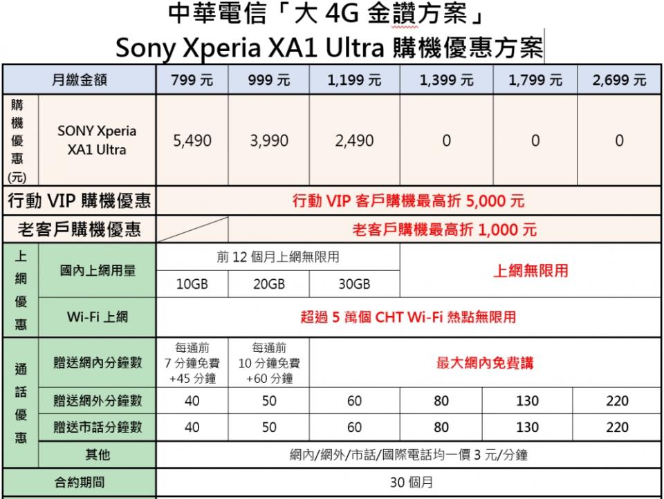 自拍照修很大？Xperia XA1 Ultra再掀美照自然風