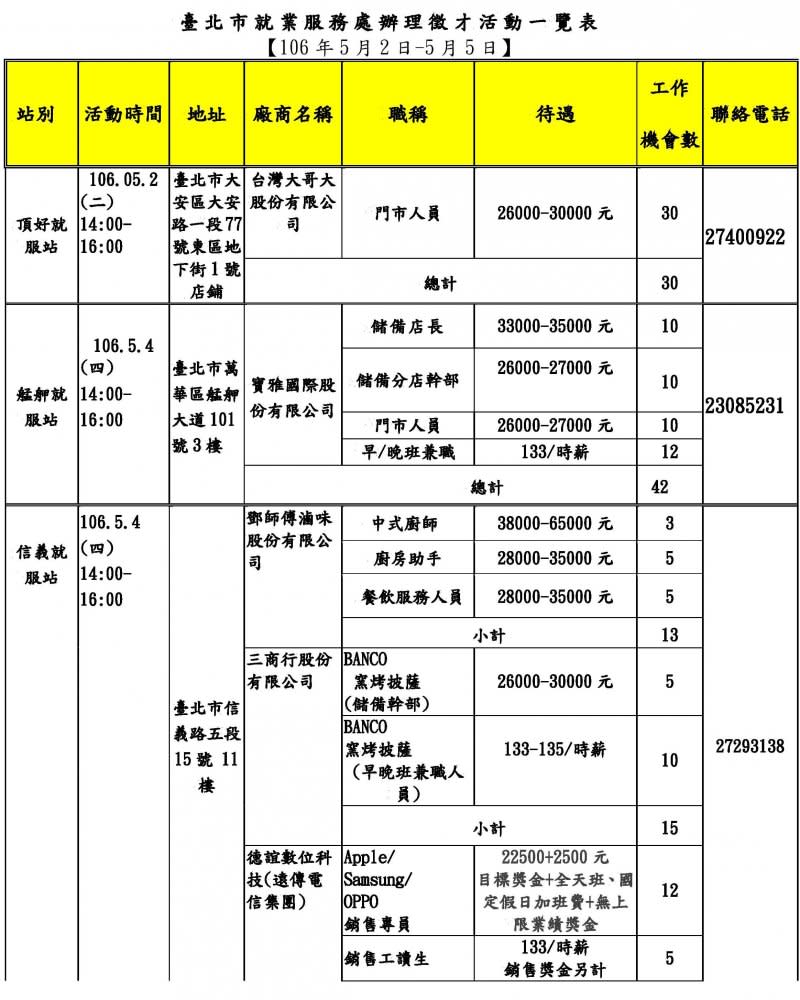 台北市就業服務處徵才（台北市就業服務處）