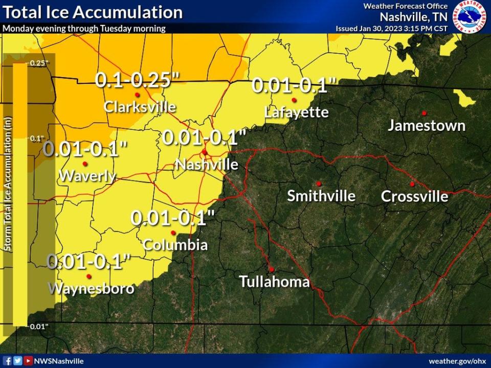 Freezing rain and ice accumulations are expected across parts of Middle Tennessee tonight, the forecast showed.