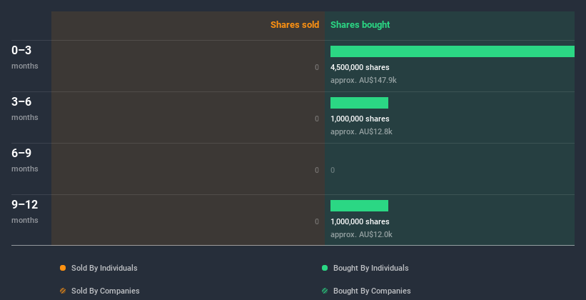 insider-trading-volume