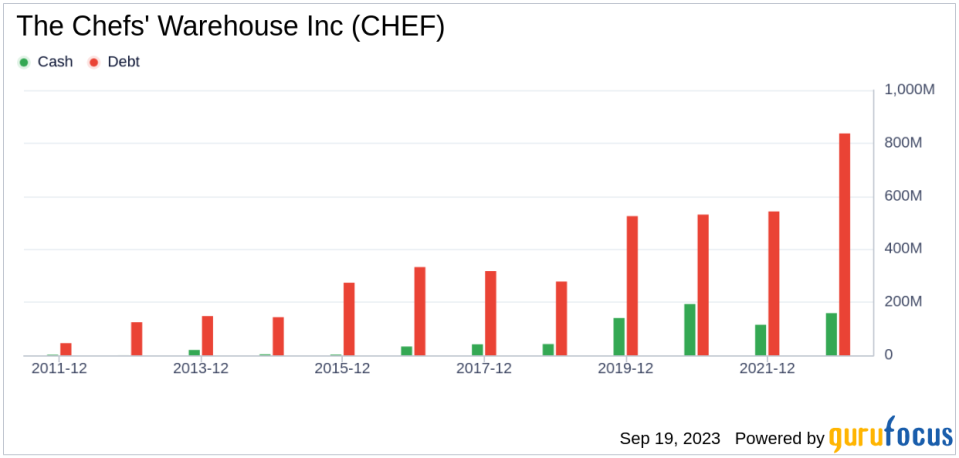Unveiling The Chefs' Warehouse (CHEF)'s Value: Is It Really Priced Right? A Comprehensive Guide
