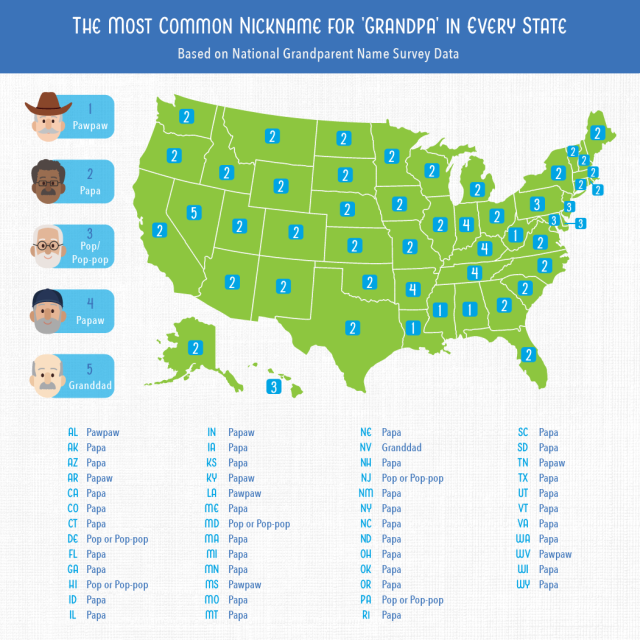 These Are the Most Common Grandparent Nicknames in Every State