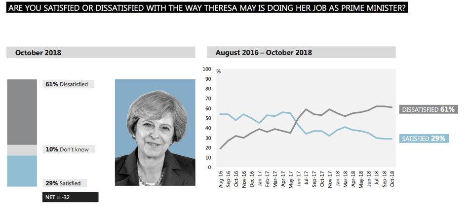 Chart: Ipsos Mori