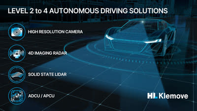 HL Klemove niveaux 2 ~ 4 solutions de conduite autonome