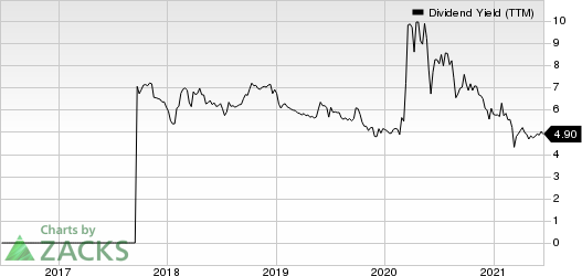 BRT Apartments Corp. Dividend Yield (TTM)