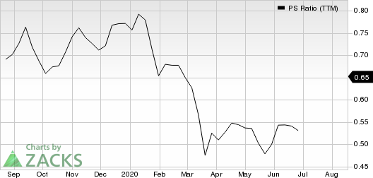 China Life Insurance Company Limited PS Ratio (TTM)