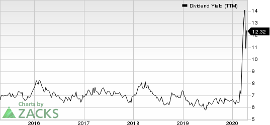 One Liberty Properties, Inc. Dividend Yield (TTM)