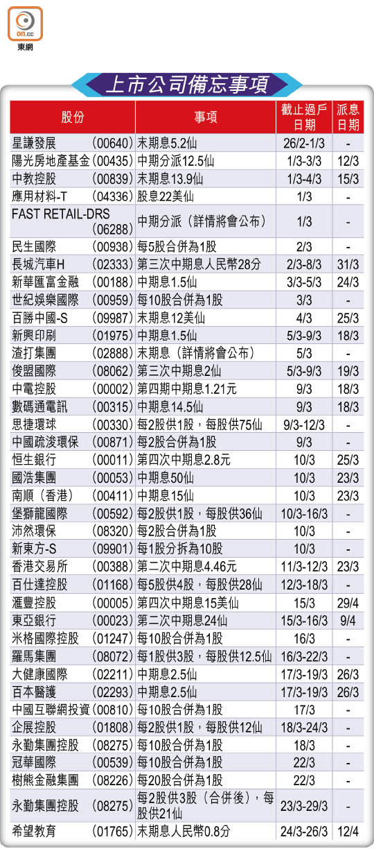 上市公司備忘事項