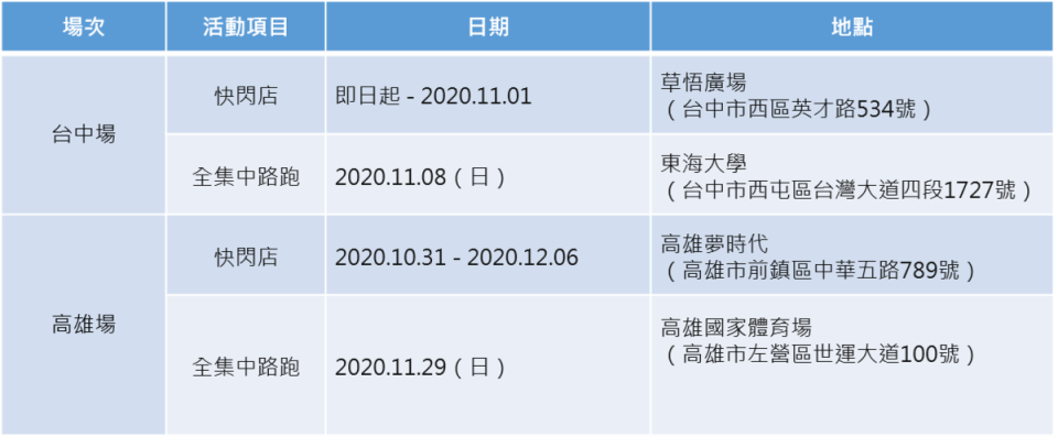 ⿁滅之刃全集中路跑暨快閃店活動資訊。