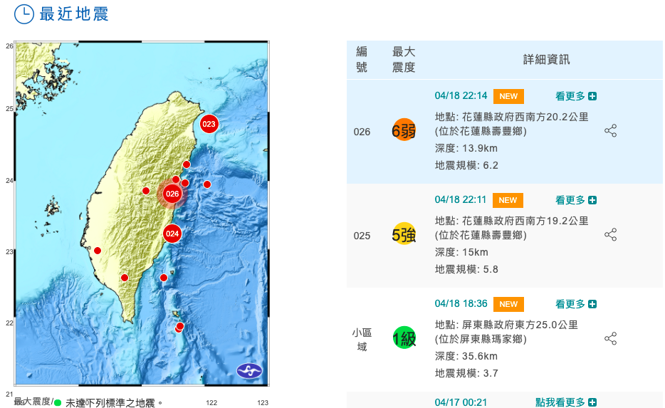 今（18）日晚間22時11分及14分左右，花蓮地區連續發生兩起規模5.8及6.2地震，震央位在花蓮壽豐鄉。