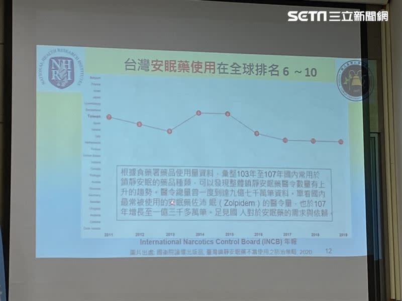 台灣有4成民眾為失眠所苦，若以我國最大宗使用的安眠藥物「佐沛眠（Zolpidem）」來說，一年用量更逾1億5千萬顆。（圖／記者簡浩正攝影）