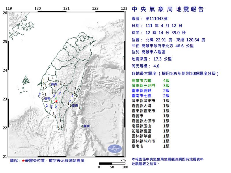 印度神童警告4月13小心。台灣11號到12號中午，已經發生9起地震。（圖／翻攝自氣象局）