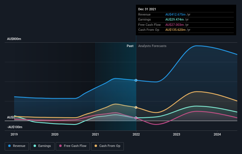 earnings-and-revenue-growth