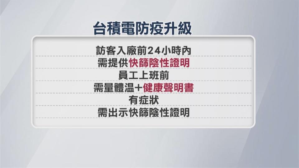 台積電上海廠列白名單　台灣即日起入廠須快篩