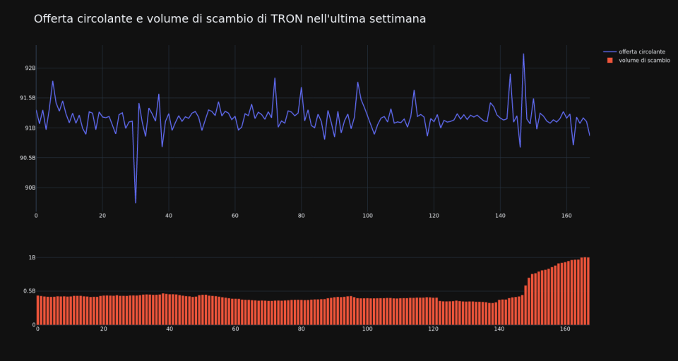 supply_and_vol