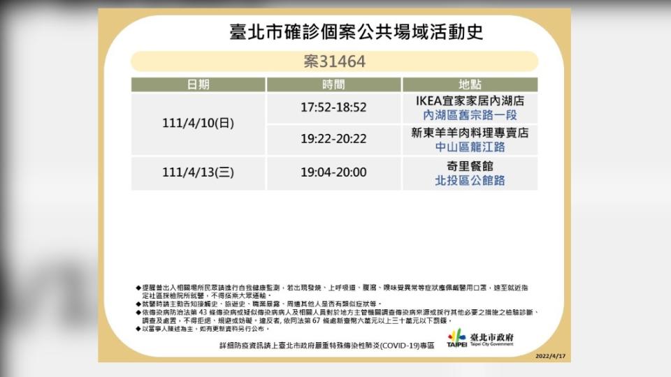 台北市確診個案31464公共場域活動史。（圖／台北市政府）