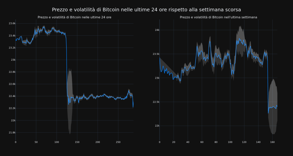 price_chart