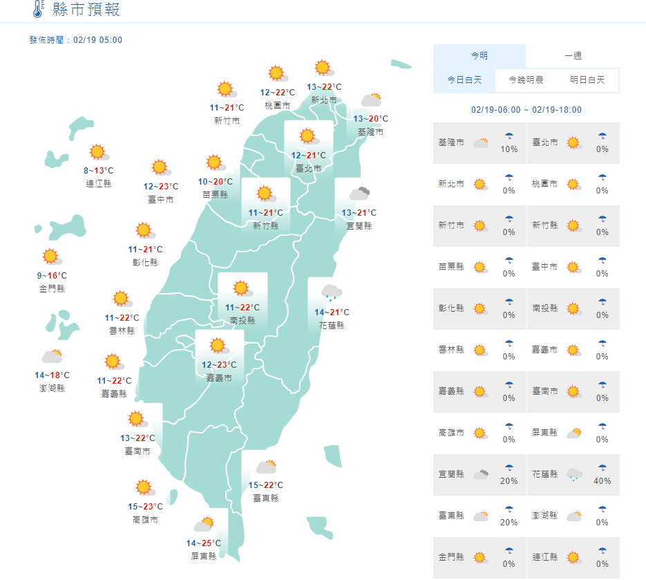 中央氣象局表示，今天起寒流逐漸減弱，氣溫回升，北部及東半部高溫約21、22度，中南部高溫約23至25度；各地大多為晴到多雲的天氣，僅東半部地區有零星短暫雨。(圖片取自氣象局)