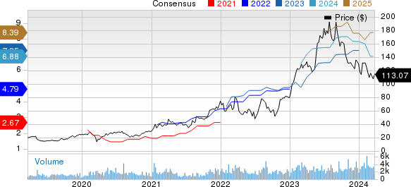 Axcelis Technologies, Inc. Price and Consensus