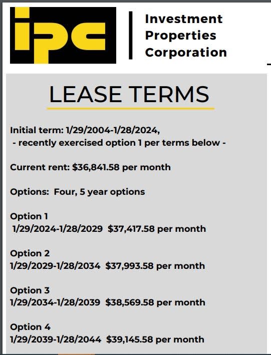 Lease terms for the CVS store for sale at 4890 Tamiami Trail.