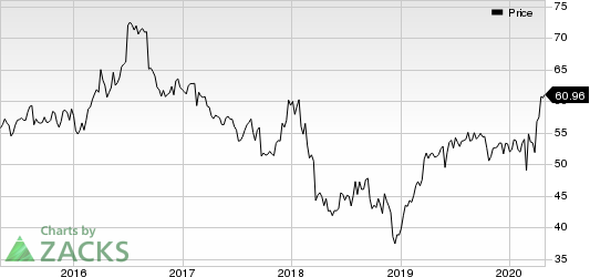 General Mills, Inc. Price