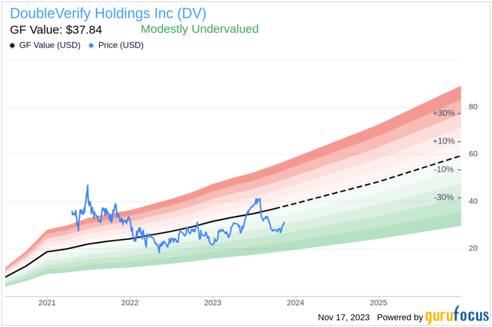 Insider Sell: Global Chief Comm. Officer Julie Eddleman Sells 4,971 Shares of DoubleVerify Holdings Inc (DV)