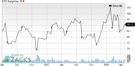 Despite solid prospects in the Pharmaceutical Distribution segment, a temporary slowdown in the PharMEDium unit is likely to mar AmerisourceBergen's (ABC) Q2 earnings.