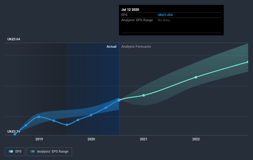 earnings-per-share-growth