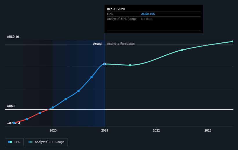 earnings-per-share-growth