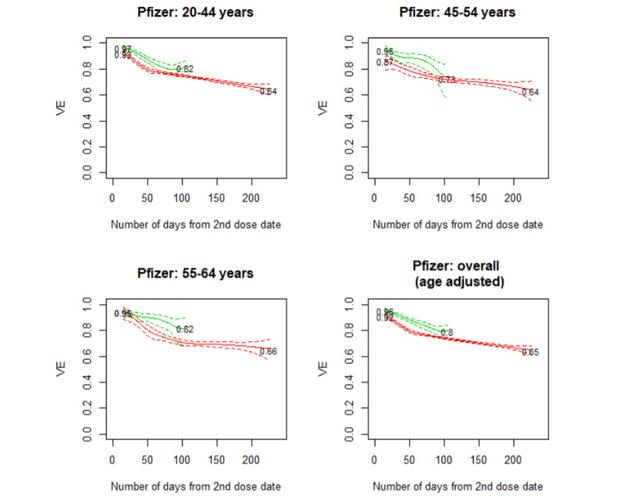 L'efficacité des vaccins face au Covid-19 diminue au fil du temps et face au variant Delta. (Photo: CDC)