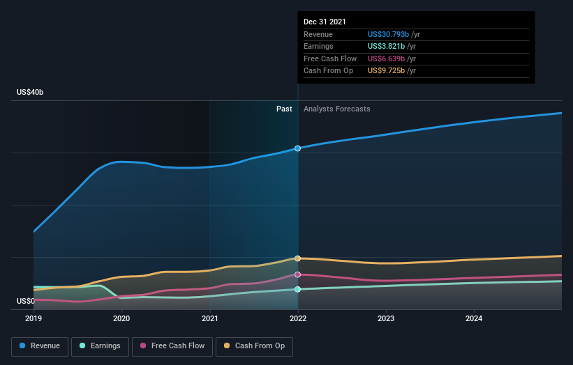 earnings-and-revenue-growth