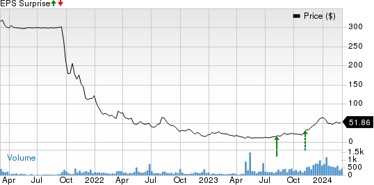 MoneyLion Inc. Price and EPS Surprise