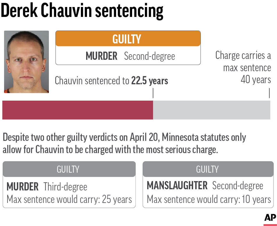 Graphic shows the charges, verdict and sentencing in the Derek Chauvin murder trial. Chauvin was found guilty on all charges in the murder of George Floyd