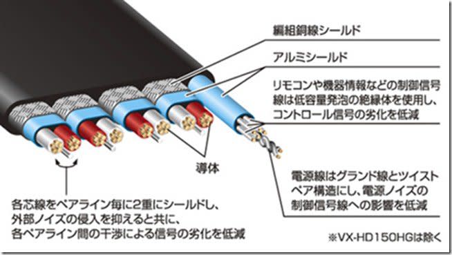 材質不同就差很多　簡單體驗Audioquest Carbon HDMI與DC Cable 2.0HDMI