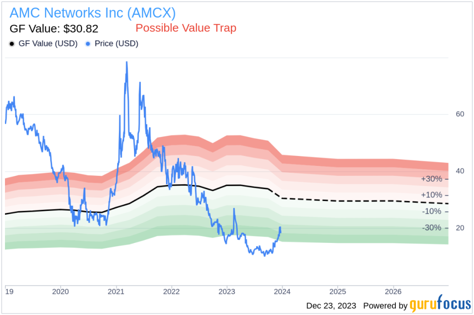 AMC Networks Inc Director Matthew Blank Sells 50,000 Shares