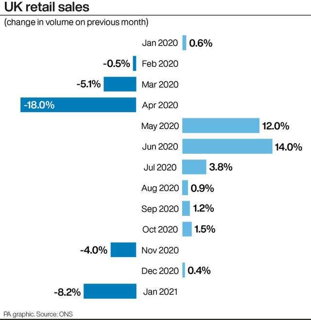 UK retail sales