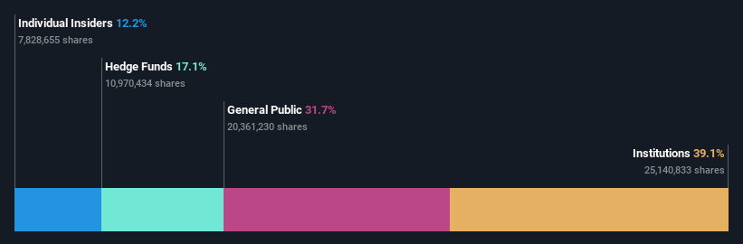 ownership-breakdown