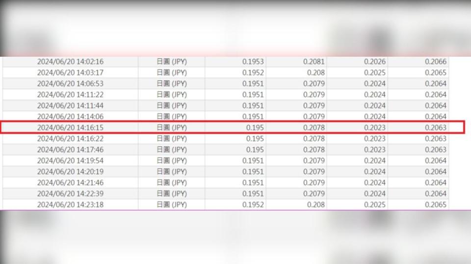 台灣銀行20日下午2時16分的日圓現鈔賣出價出現「0.2078」的驚人價格。（圖／翻攝自台灣銀行）