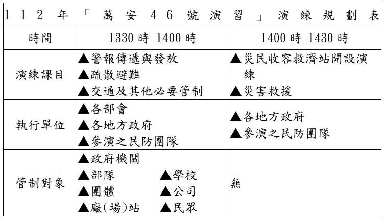 112年萬安演習（圖／國防部提供）