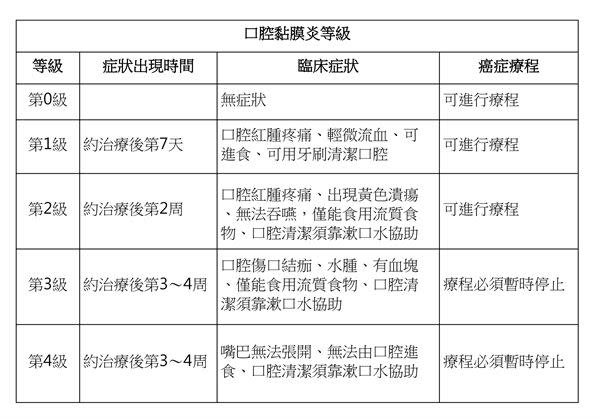 疏忽口腔清潔導致癌變前期　預防可用含碘殺菌漱口水