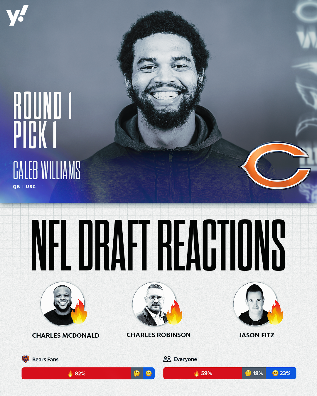 Bears fans see a bright future with Caleb Williams as Chicago's new QB. (Yahoo Sports) 