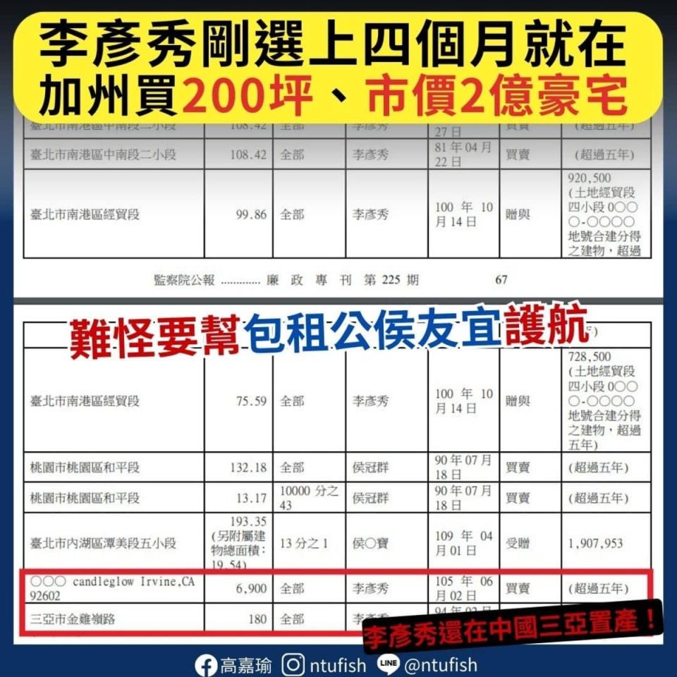 民進黨立委候選人高嘉瑜今（8）日爆料同選區國民黨立委候選人李彥秀105年剛選上立委4個月時，就在加州買200坪、市價2億豪宅，還在中國三亞置產。   圖：取自高家於臉書