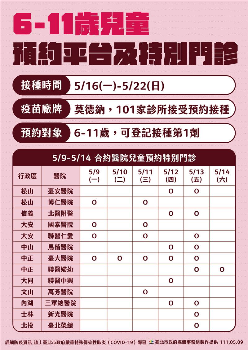 北市10、11日開放第11期疫苗預約。（圖／台北市政府提供）