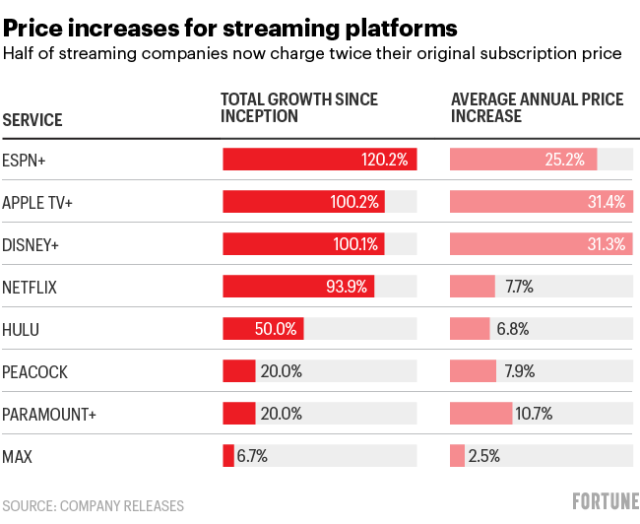 Streaming TV - Reaching your customers just got easier