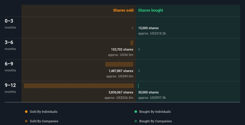 insider-trading-volume