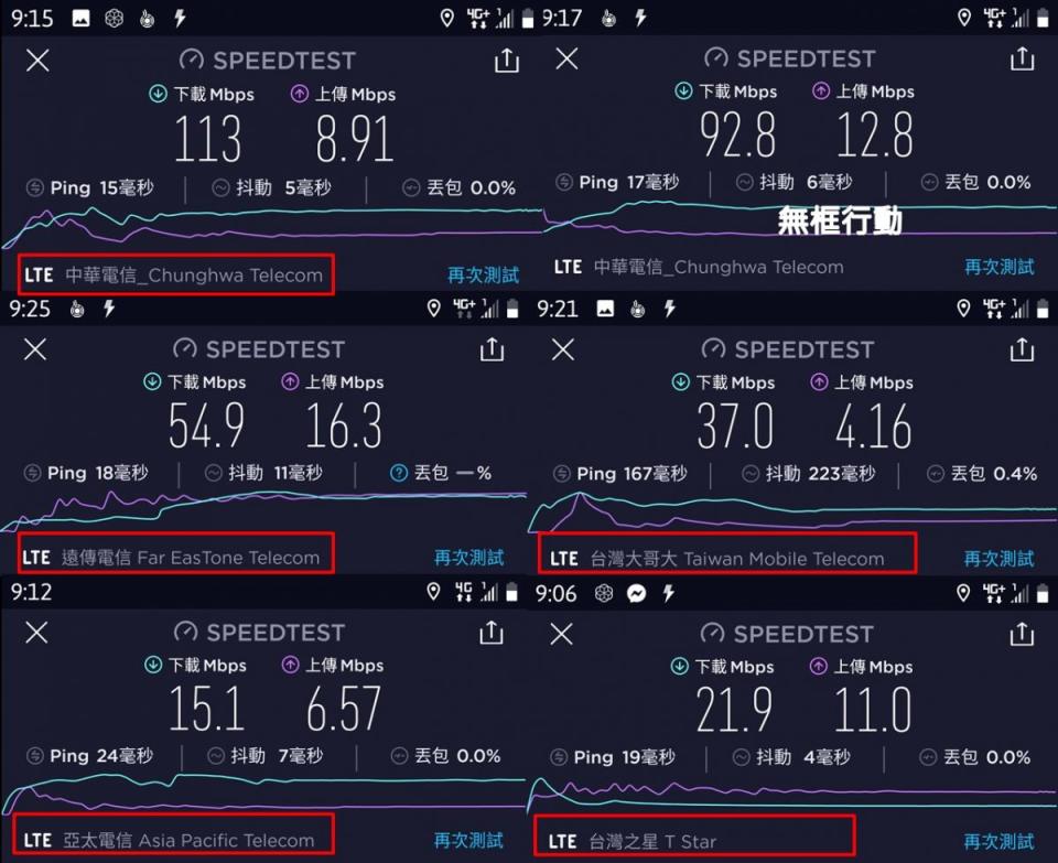 各大電信不降速網速抽測報告